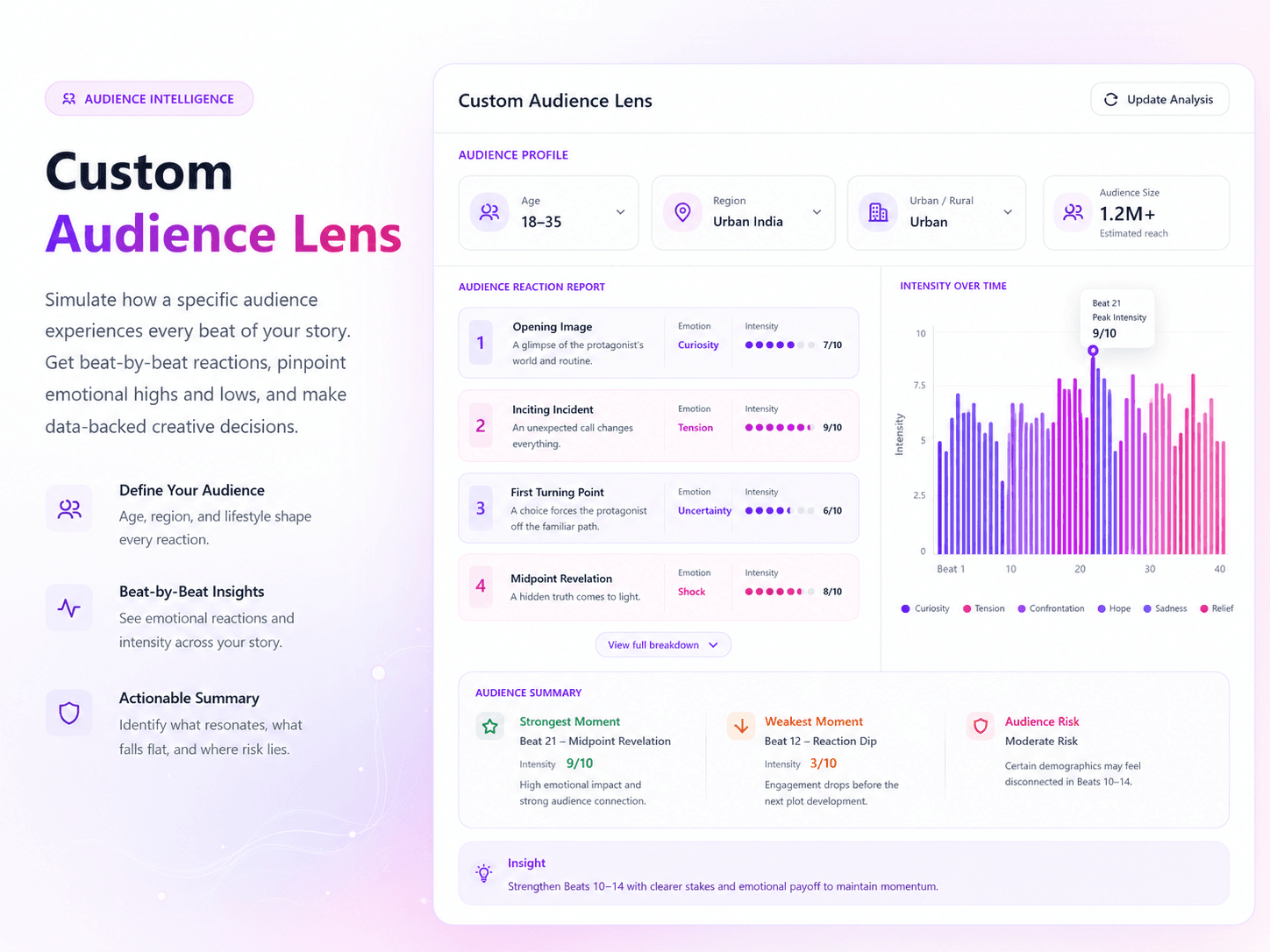 DraftZero Custom Audience Lens module interface